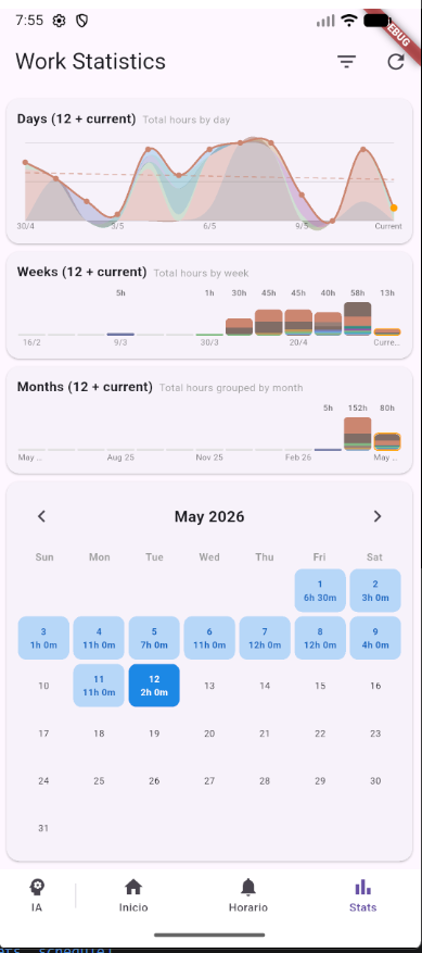 Statistics overview