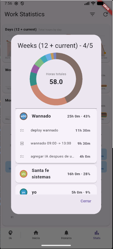 Statistics breakdown